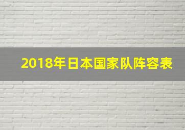 2018年日本国家队阵容表