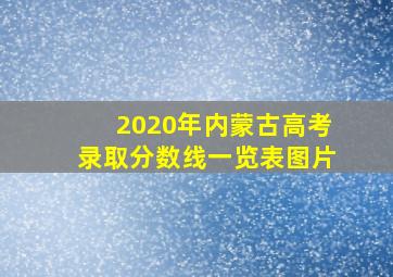 2020年内蒙古高考录取分数线一览表图片