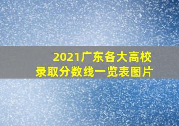 2021广东各大高校录取分数线一览表图片