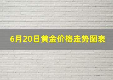 6月20日黄金价格走势图表