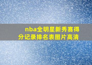 nba全明星新秀赛得分记录排名表图片高清