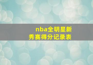 nba全明星新秀赛得分记录表