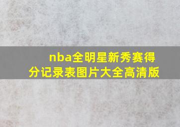 nba全明星新秀赛得分记录表图片大全高清版