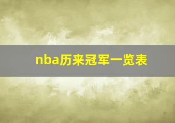 nba历来冠军一览表