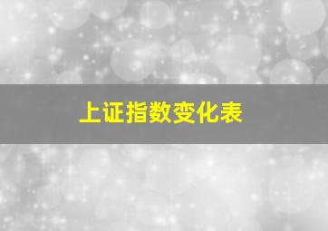 上证指数变化表