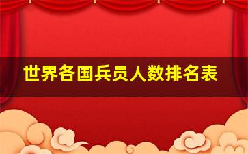 世界各国兵员人数排名表