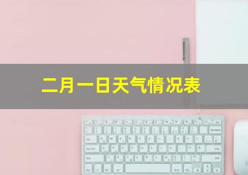 二月一日天气情况表