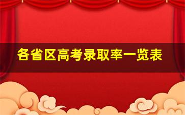 各省区高考录取率一览表