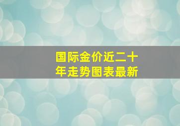 国际金价近二十年走势图表最新