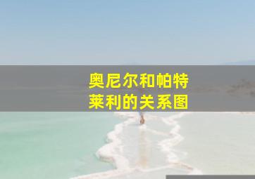 奥尼尔和帕特莱利的关系图