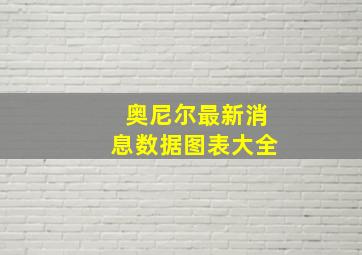 奥尼尔最新消息数据图表大全