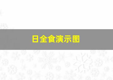 日全食演示图